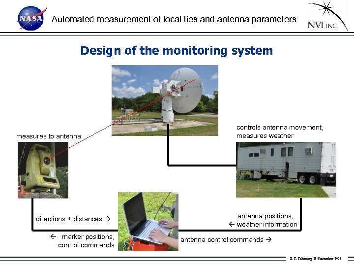 Automated measurement of local ties and antenna parameters Design of the monitoring system measures