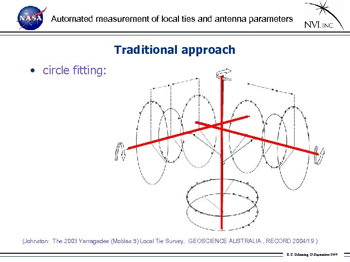 Automated measurement of local ties and antenna parameters Traditional approach • circle fitting: (Johnston: