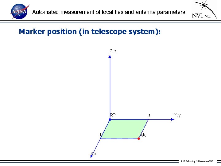 Automated measurement of local ties and antenna parameters Marker position (in telescope system): B.