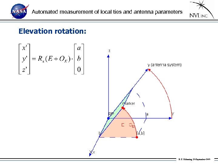 Automated measurement of local ties and antenna parameters Elevation rotation: B. S. Schmeing 23