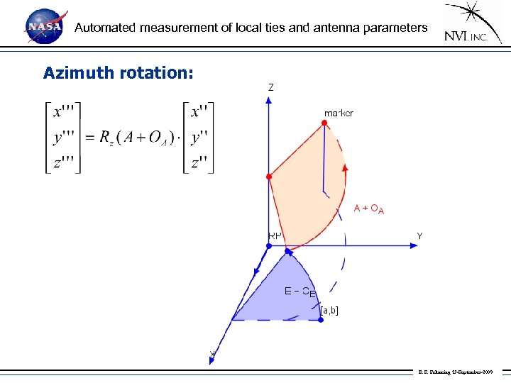 Automated measurement of local ties and antenna parameters Azimuth rotation: B. S. Schmeing 23