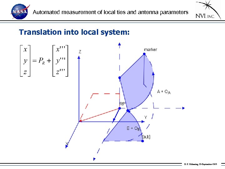 Automated measurement of local ties and antenna parameters Translation into local system: B. S.