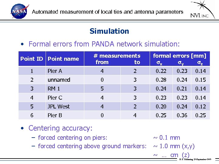 Automated measurement of local ties and antenna parameters Simulation • Formal errors from PANDA