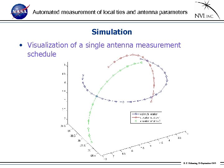 Automated measurement of local ties and antenna parameters Simulation • Visualization of a single