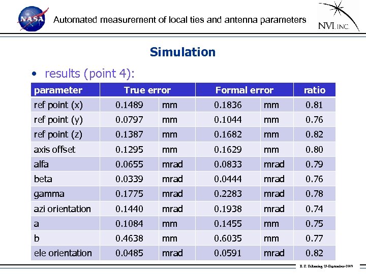 Automated measurement of local ties and antenna parameters Simulation • results (point 4): parameter