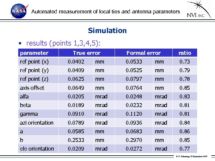 Automated measurement of local ties and antenna parameters Simulation • results (points 1, 3,