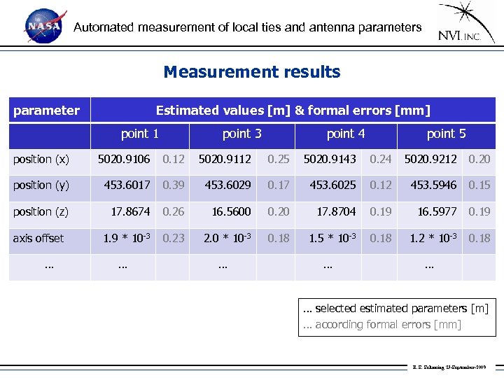 Automated measurement of local ties and antenna parameters Measurement results parameter Estimated values [m]