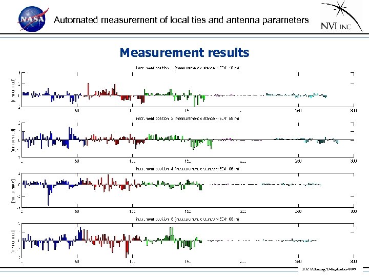 Automated measurement of local ties and antenna parameters Measurement results • residuals: B. S.