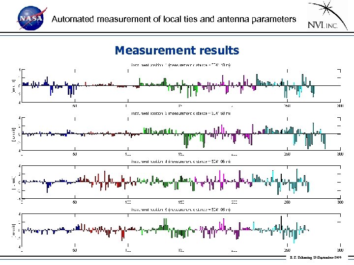 Automated measurement of local ties and antenna parameters Measurement results • normalized residuals: B.