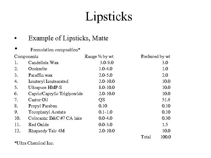 Lipsticks • Example of Lipsticks, Matte • Formulation composition* Components Range % by wt