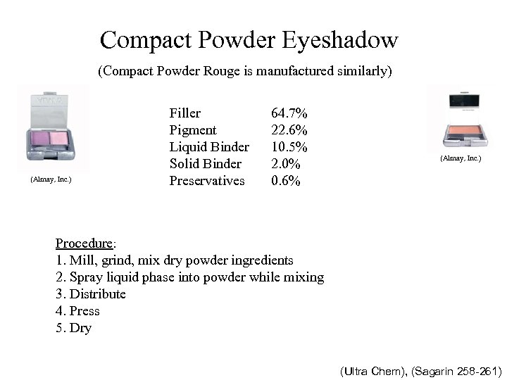 Compact Powder Eyeshadow (Compact Powder Rouge is manufactured similarly) (Almay, Inc. ) Talc (Filler)