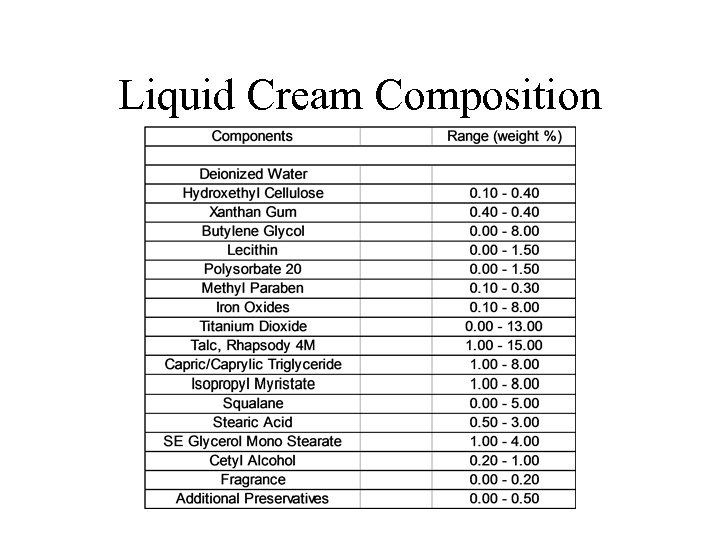 Liquid Cream Composition 
