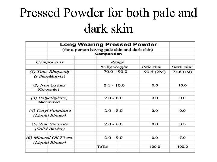 Pressed Powder for both pale and dark skin 