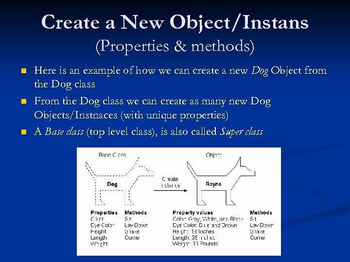 Create a New Object/Instans (Properties & methods) n n n Here is an example