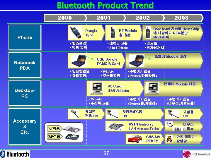 Bluetooth Product Trend 2000 2001 Dongle Type Phone • 핸즈프리 • 명함 교환 BT
