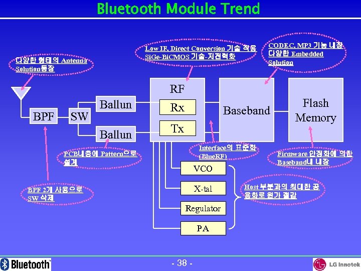 Bluetooth Module Trend Low IF, Direct Conversion 기술 적용 Si. Ge-Bi. CMOS 기술-저전력화 다양한
