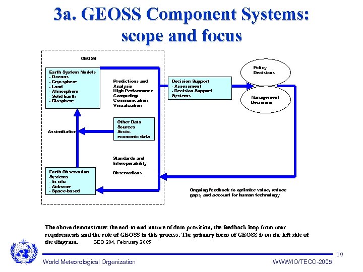 3 a. GEOSS Component Systems: scope and focus GEOSS Earth System Models - Oceans