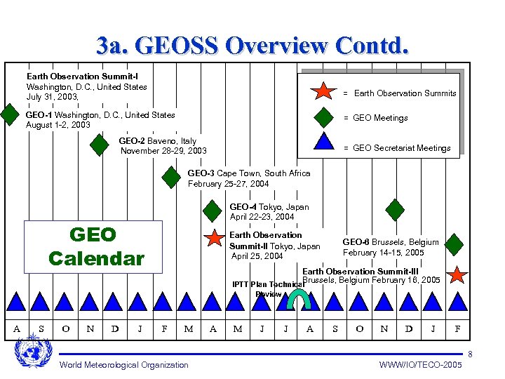 3 a. GEOSS Overview Contd. Earth Observation Summit-I Washington, D. C. , United States