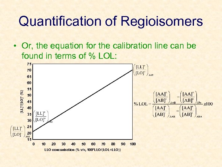 Quantification of Regioisomers • Or, the equation for the calibration line can be found