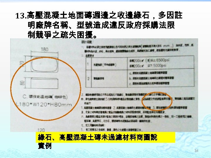 13. 高壓混凝土地面磚週邊之收邊緣石，多因註 明廠牌名稱、型號造成違反政府採購法限 制競爭之疏失困擾。 緣石、高壓混凝土磚未過濾材料商圖說 實例 36 