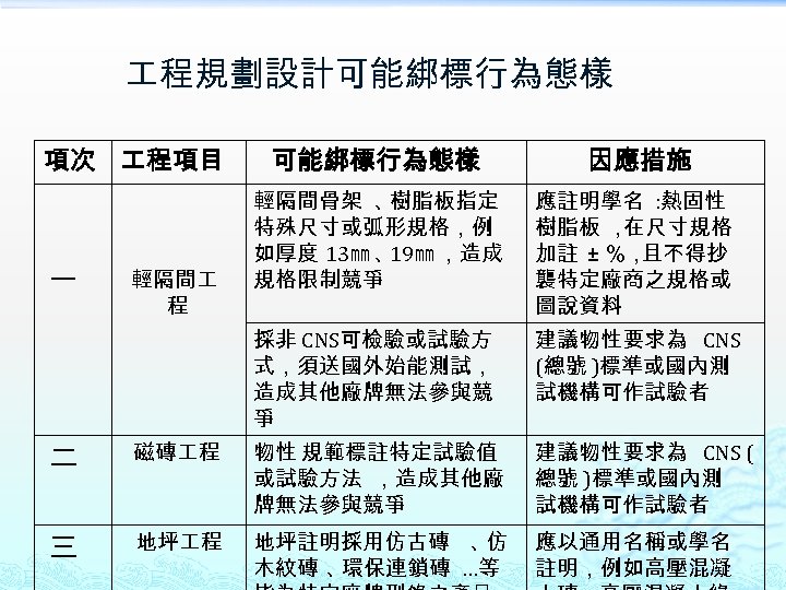  程規劃設計可能綁標行為態樣 項次 程項目 可能綁標行為態樣 因應措施 輕隔間 程 應註明學名 : 熱固性 樹脂板 ， 在尺寸規格