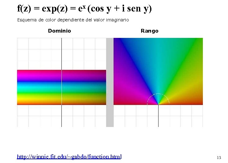 f(z) = exp(z) = ex (cos y + i sen y) Esquema de color