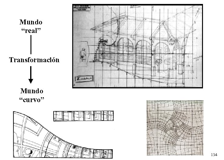 Mundo “real” Transformación Mundo “curvo” 134 