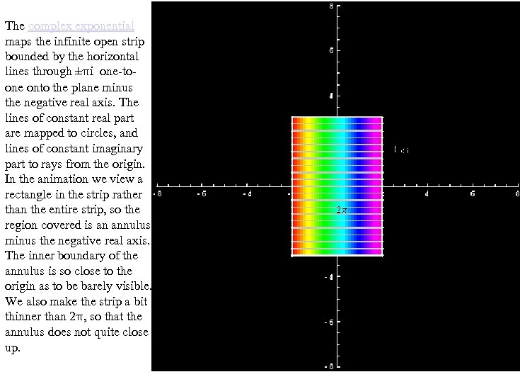 The complex exponential maps the infinite open strip bounded by the horizontal lines through