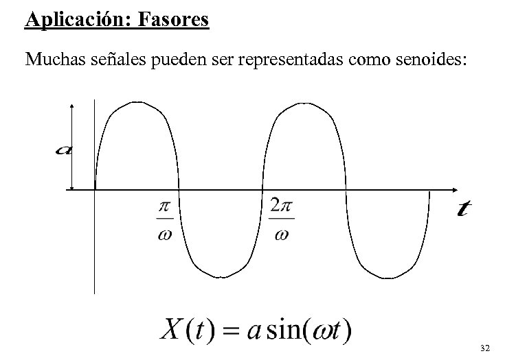 Aplicación: Fasores Muchas señales pueden ser representadas como senoides: 32 