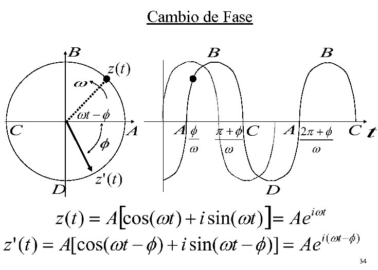 Cambio de Fase 34 