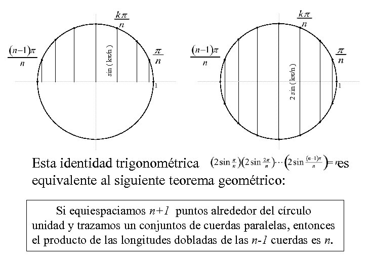 2 sin ( k /n ) Esta identidad trigonométrica es equivalente al siguiente teorema