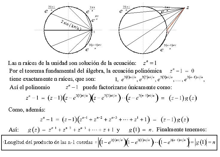 2 si n ( k /n ) Las n raíces de la unidad son