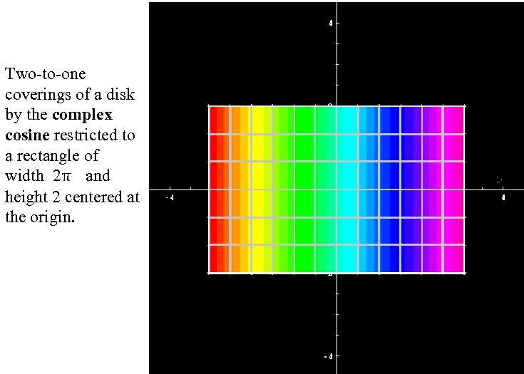 Two-to-one coverings of a disk by the complex cosine restricted to a rectangle of