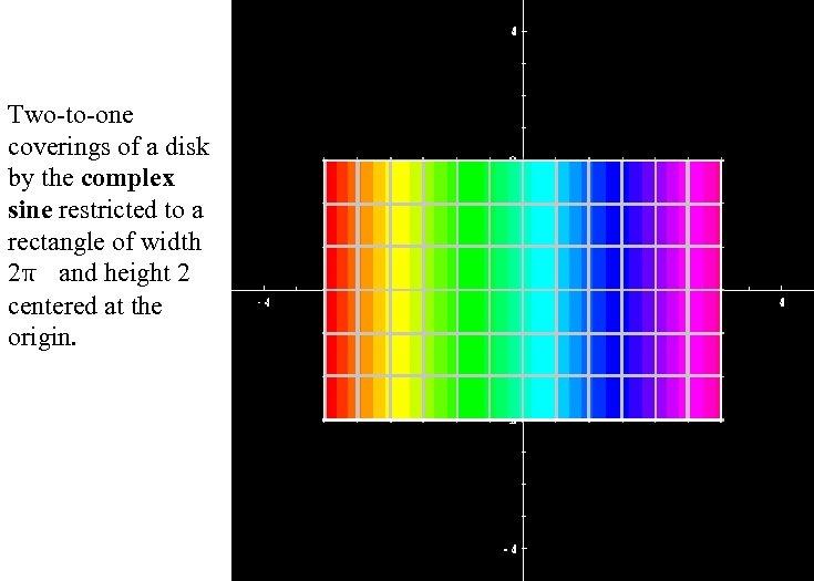 Two-to-one coverings of a disk by the complex sine restricted to a rectangle of