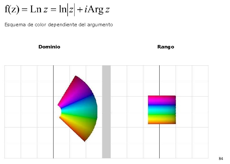 Esquema de color dependiente del argumento Dominio Rango 84 