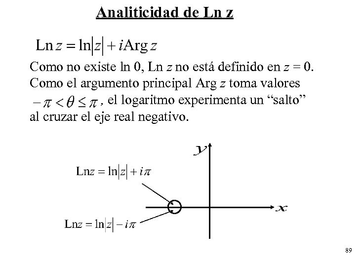 Analiticidad de Ln z Como no existe ln 0, Ln z no está definido