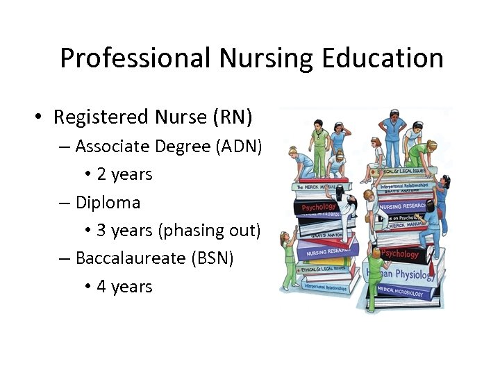 Professional Nursing Education • Registered Nurse (RN) – Associate Degree (ADN) • 2 years