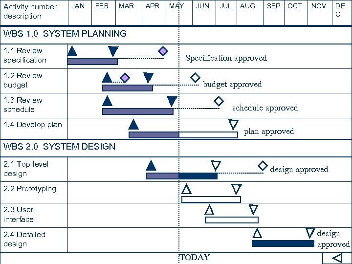 Activity number description JAN FEB MAR APR MAY JUN JUL AUG SEP OCT NOV