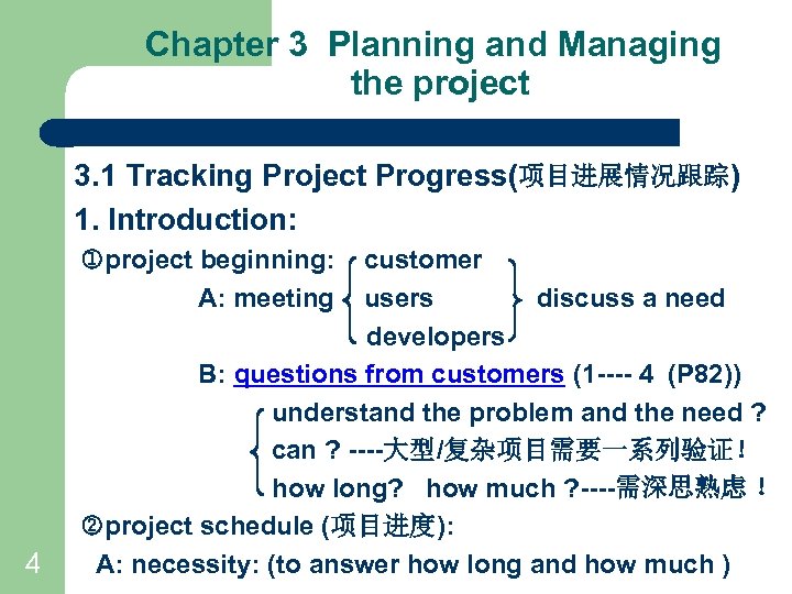 Chapter 3 Planning and Managing the project 3. 1 Tracking Project Progress(项目进展情况跟踪) 1. Introduction: