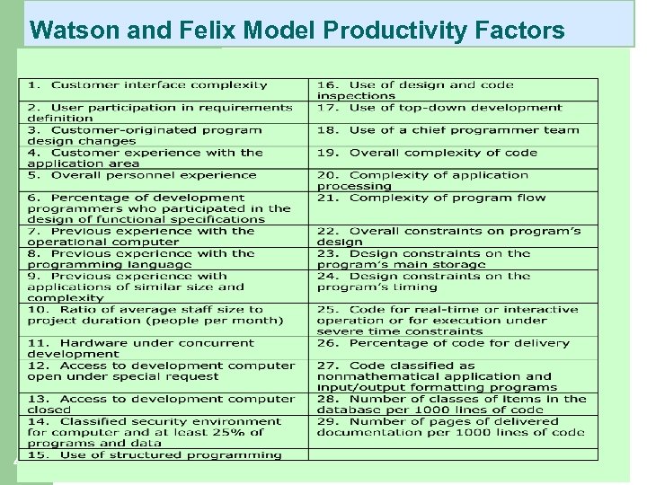 Watson and Felix Model Productivity Factors 41 