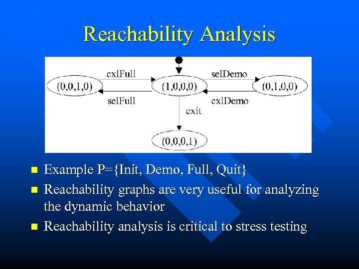 Reachability Analysis n n n Example P={Init, Demo, Full, Quit} Reachability graphs are very