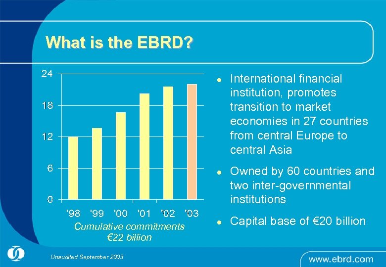 What is the EBRD? l l Cumulative commitments € 22 billion Unaudited September 2003