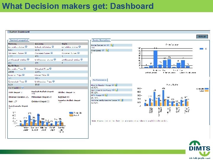 What Decision makers get: Dashboard 