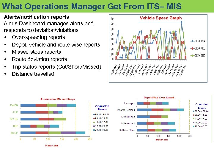 What Operations Manager Get From ITS– MIS Alerts/notification reports Alerts Dashboard manages alerts and
