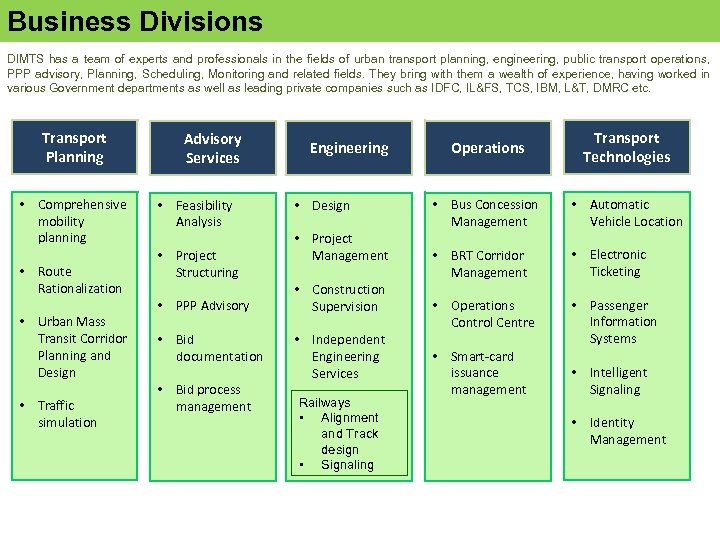 Business Divisions DIMTS has a team of experts and professionals in the fields of
