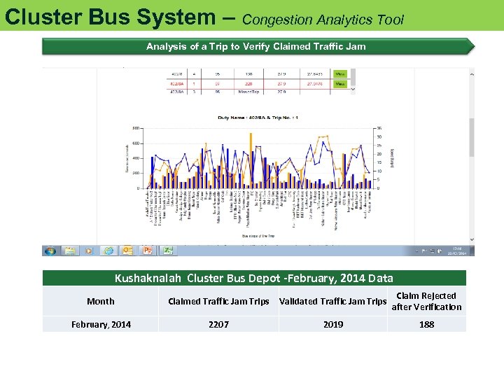 Cluster Bus System – Congestion Analytics Tool Analysis of a Trip to Verify Claimed