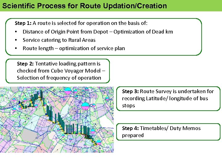 Scientific Process for Route Updation/Creation Step 1: A route is selected for operation on