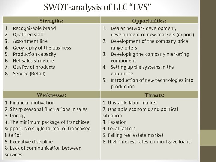 SWOT-analysis of LLC “LVS” 1. 2. 3. 4. 5. 6. 7. 8. Strengths: Recognizable