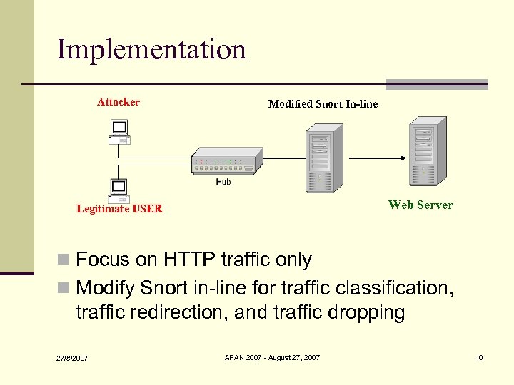 Implementation Attacker Modified Snort In-line Web Server Legitimate USER n Focus on HTTP traffic