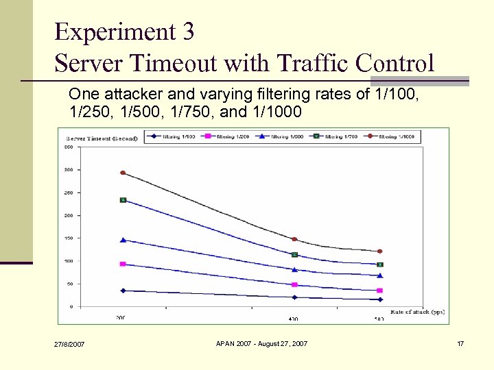 Experiment 3 Server Timeout with Traffic Control One attacker and varying filtering rates of